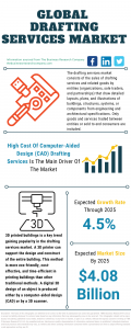 Drafting Services Global Market Report 2021