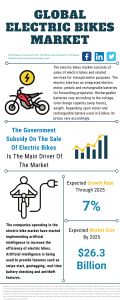 Electric Bikes Global Market Report 2021