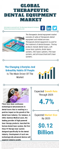 Therapeutic Dental Equipment Market Report