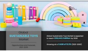 Sustainable Toys Market