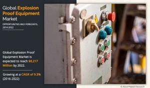 Explosion Proof Equipment Growth