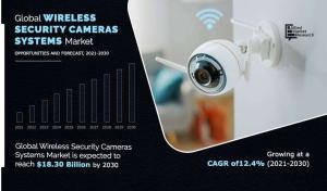 Wireless Security Cameras Systems Market
