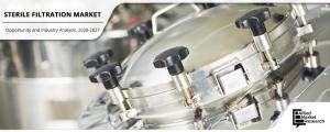 Sterile Filtration Market