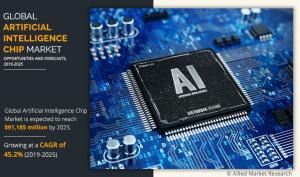 AI Chip Market