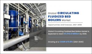 circulating fluidized bed boiler market
