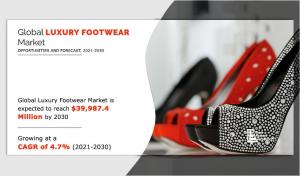 Luxury Footwear Market Size to Achieve ,987.4 Million by 2030, Grow At 4.7% CAGR Forecasted for 2021 to 2030