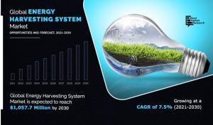 energy harvesting system market