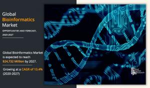 Bioinformatics Market
