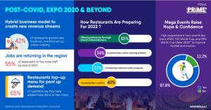 Middle East PRIME Report highlights for the restaurant sector