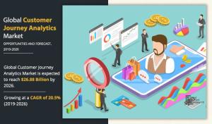 Customer Journey Analytics Market