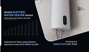 electric water heater market