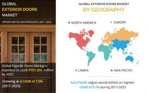 Exterior Doors Industry
