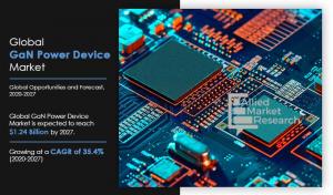 GaN Power Device Market