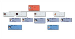 Org chart in JavaScript