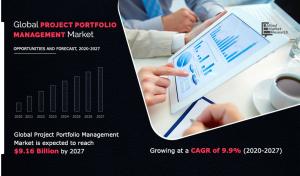 Project Portfolio Management Industry