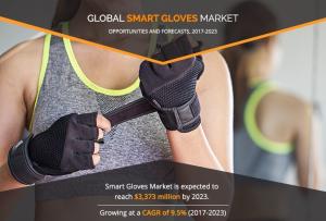 Smart Glove Market