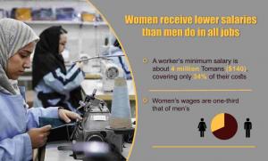 Women Face Severe inequality in employment