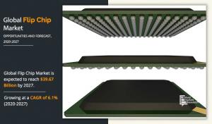 Flip Chip Market Report