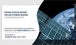 space-based solar power market