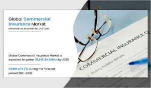Commercial Insurance Market