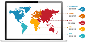 Lucrative Regions for Laboratory Balances and Scales Market