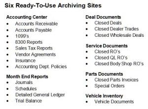 SharePoint for Automotive Dealers Level One includes these Six Document Archiving Team Sites