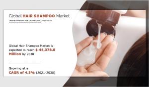 Hair Shampoo Market is Booming and Estimated to Hit ,378.8 Million, At 4.3% CAGR From 2021-2030