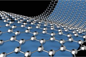 Graphene Oxide Market