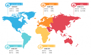 Lucrative Regions for Biosafety Cabinets Market