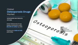 Osteoporosis Drugs Market