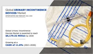 Urinary Incontinence Device Market