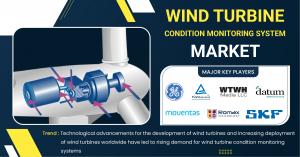 Wind Turbine Condition Monitoring System Market