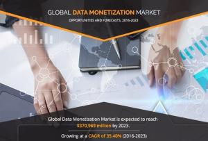 Data Monetization Industry