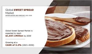USD 1,647.1 Million Sweet Spread Market is expected to hit by 2027