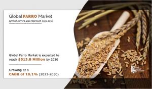 Farro Markets