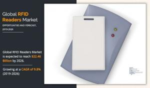 RFID Reader Market Trends