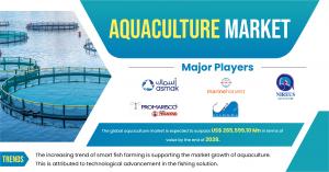 Aquaculture