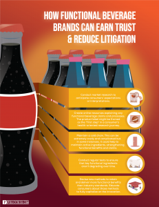 functional beverage infographic