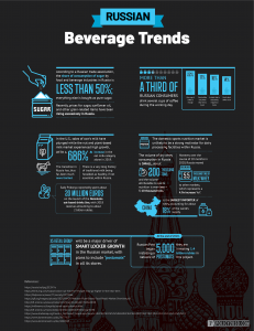 infographic of Russian consumer trends