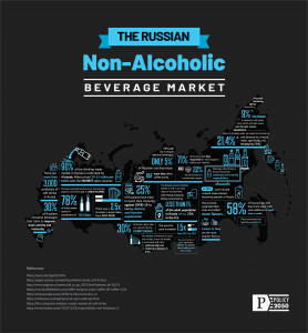 Russian beverage market data