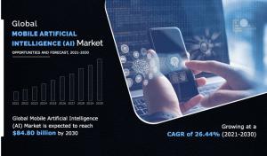 Mobile Artificial Intelligence (AI) Market Trends