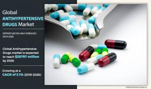 Antihypertensive Drugs Market