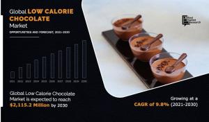 Low Calorie Chocolate Market