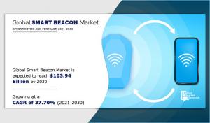 Smart Beacon Market