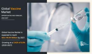 Vaccine Market