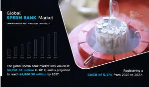 Sperm Bank Market