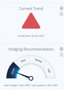 Forecast Price Trend & Hedging Recommendation