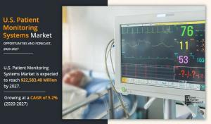 Patient Monitoring Systems Market