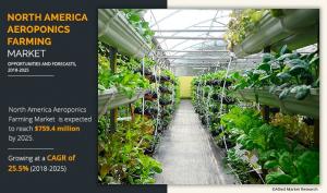 North America Aeroponics Farming Market