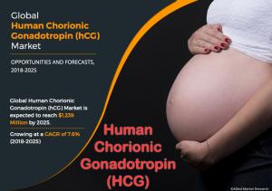 Human Chorionic Gonadotropin (hCG) Market